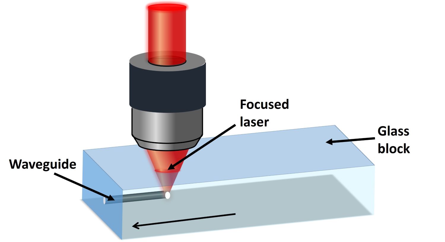 Waveguide_schematic (002)PS
